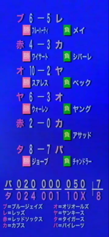 A Japanese baseball results card, the Blue Jays’ 6–5 win over the Reds first, then five more games by the teams’ initials with the winning and losing pitchers on pink and green plates. Below, the last game’s line score, the Tigers’ 8–7 win over the Pirates inning by inning, and a key to the initials.